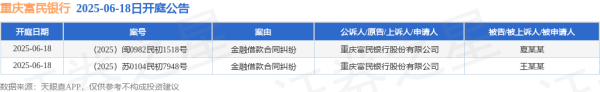 京融实配 重庆富民银行作为原告/上诉人的2起涉及金融借款合同纠纷的诉讼将于2025年6月18日开庭
