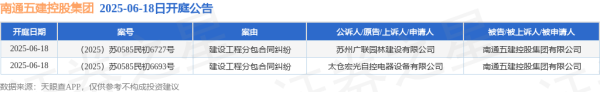 天盈配 南通五建控股集团作为被告/被上诉人的2起涉及建设工程分包合同纠纷的诉讼将于2025年6月18日开庭