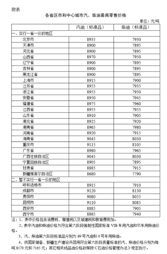 优配中国 油价调整！加满一箱油将多花10元左右