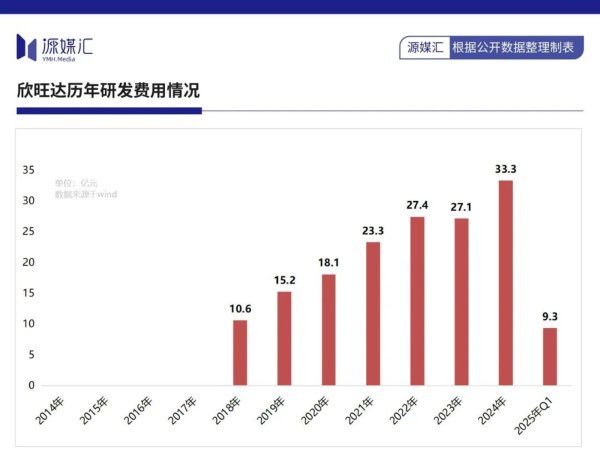 七星 搭上小鹏汽车的欣旺达，已经加满杠杆